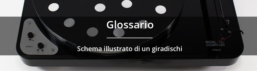 Banner - Guida - Glossario e schema esplicativo di un giradischi