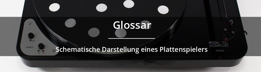 Banner – Anleitung – Glossar und Schema zur Erklärung eines Plattenspielers